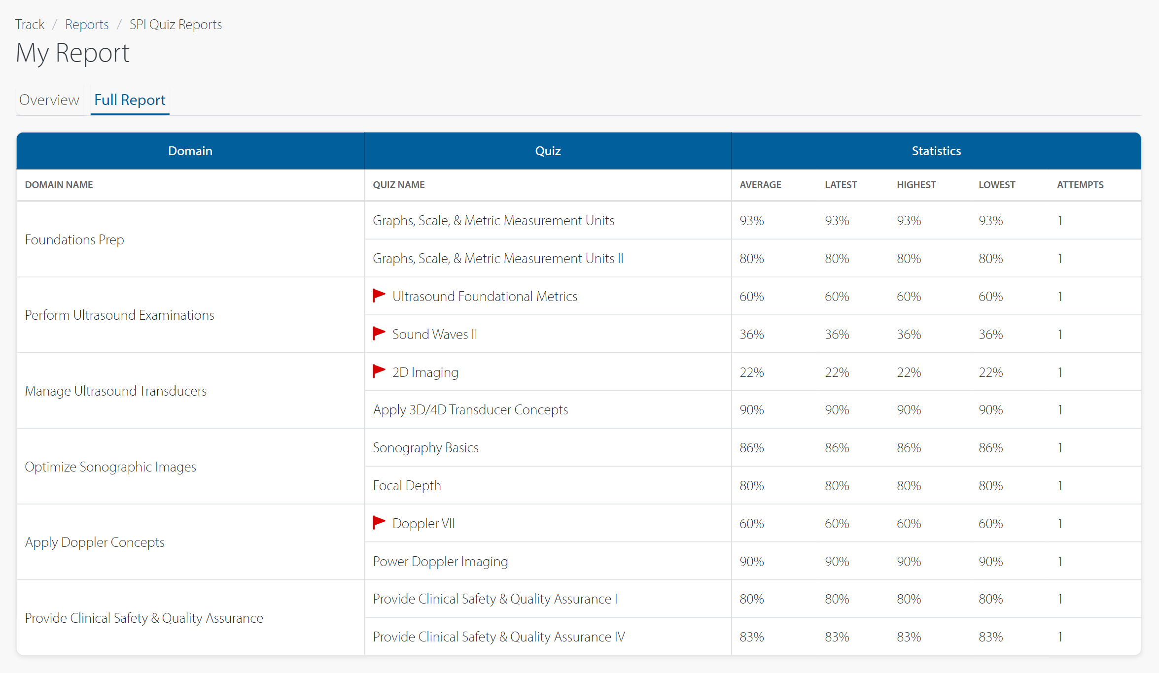 spi full report.png